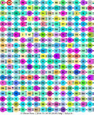 14x21.c