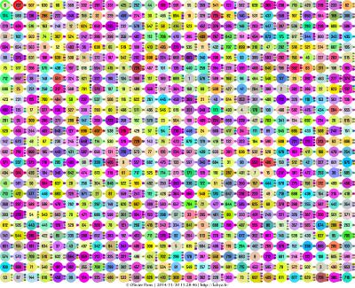 27x27.c 27x27.c